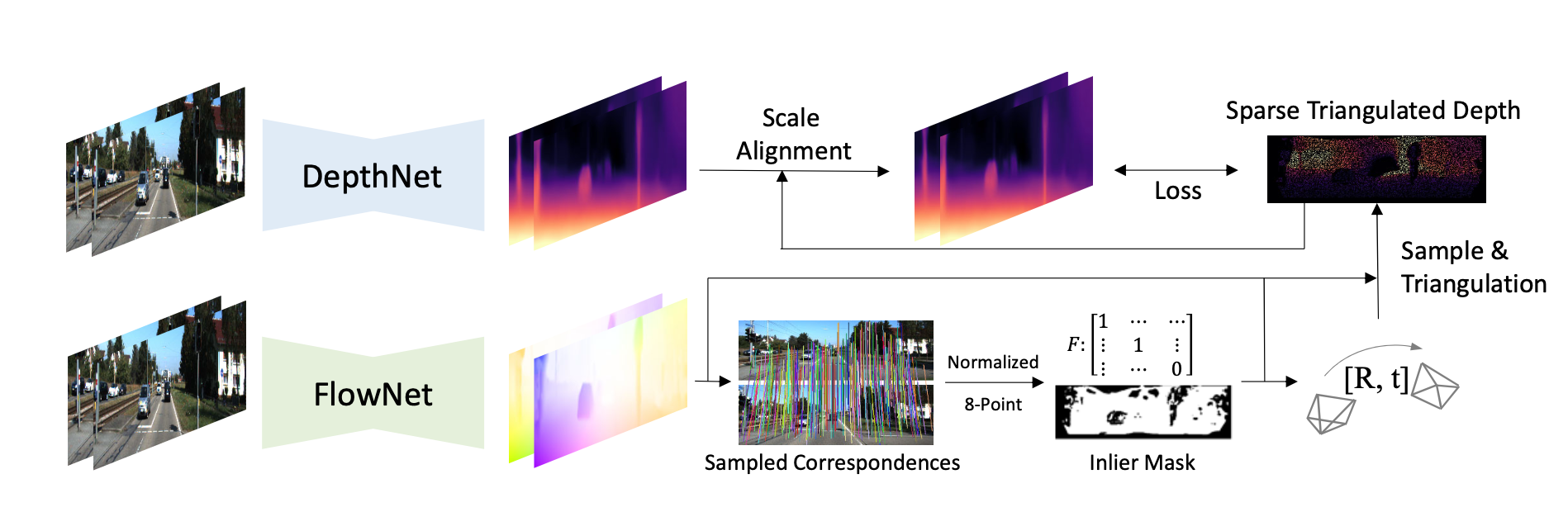 Food segmentation, depth estimation, and nutrition estimation pipeline.